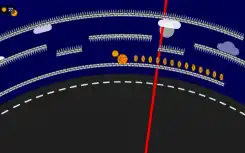 Circle Jump